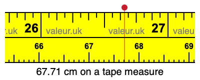 67.71 cm on a tape measure 67.71 centimeters on a tape measure