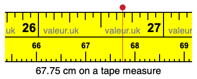 67.75 centimeters on a tape measure