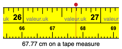 67.77 centimeters on a tape measure