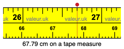 67.79 cm on a tape measure 67.79 centimeters on a tape measure