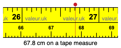 67.8 cm on a tape measure 67.8 centimeters on a tape measure
