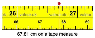 67.81 centimeters on a tape measure