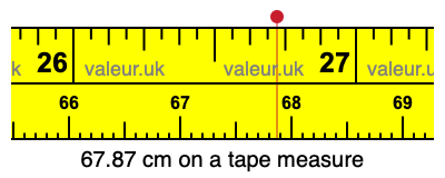 67.87 centimeters on a tape measure