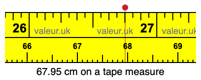 67.95 centimeters on a tape measure