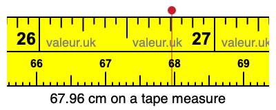 67.96 centimeters on a tape measure