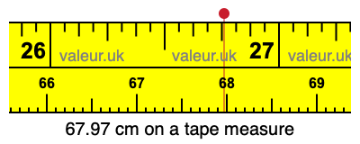67.97 centimeters on a tape measure