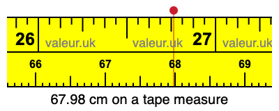67.98 centimeters on a tape measure