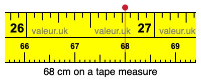 68 centimeters on a tape measure