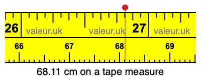 68.11 centimeters on a tape measure
