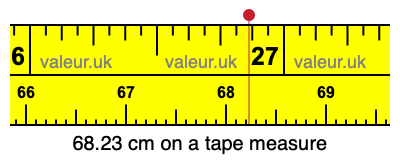 68.23 centimeters on a tape measure
