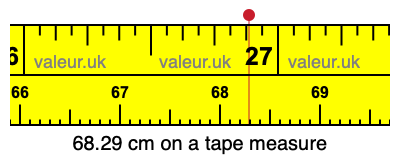 68.29 cm on a tape measure 68.29 centimeters on a tape measure