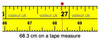 68.3 centimeters on a tape measure