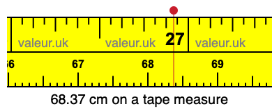 68.37 cm on a tape measure 68.37 centimeters on a tape measure