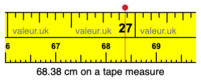 68.38 centimeters on a tape measure