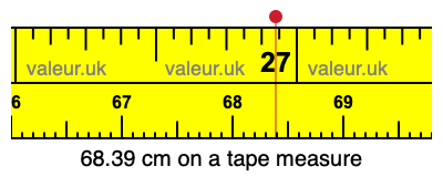 68.39 cm on a tape measure 68.39 centimeters on a tape measure