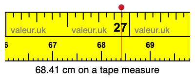68.41 cm on a tape measure 68.41 centimeters on a tape measure