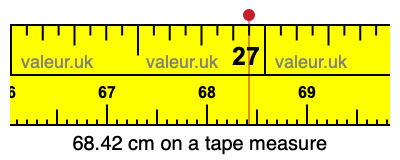 68.42 cm on a tape measure 68.42 centimeters on a tape measure