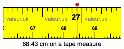 68.43 cm on a tape measure 68.43 centimeters on a tape measure