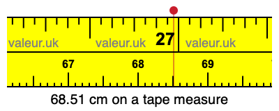 68.51 cm on a tape measure 68.51 centimeters on a tape measure
