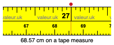 68.57 centimeters on a tape measure