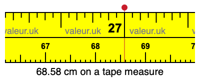 68.58 cm on a tape measure 68.58 centimeters on a tape measure
