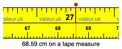 68.59 cm on a tape measure 68.59 centimeters on a tape measure