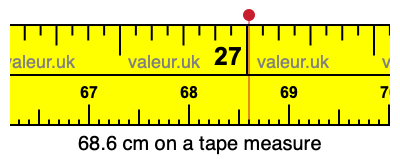 68.6 cm on a tape measure 68.6 centimeters on a tape measure
