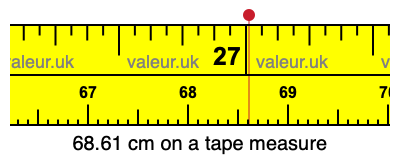 68.61 cm on a tape measure 68.61 centimeters on a tape measure
