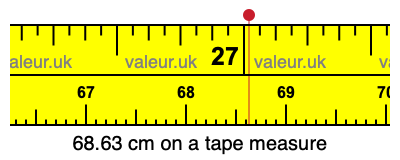 68.63 cm on a tape measure 68.63 centimeters on a tape measure