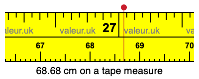 68.68 cm on a tape measure 68.68 centimeters on a tape measure