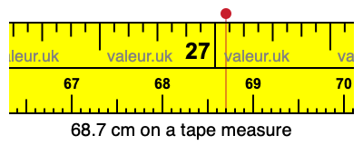 68.7 cm on a tape measure 68.7 centimeters on a tape measure