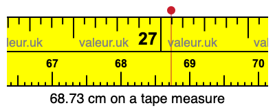 68.73 centimeters on a tape measure