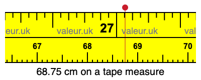 68.75 cm on a tape measure 68.75 centimeters on a tape measure