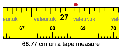 68.77 centimeters on a tape measure