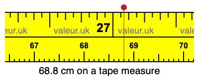 68.8 cm on a tape measure 68.8 centimeters on a tape measure