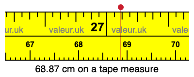 68.87 cm on a tape measure 68.87 centimeters on a tape measure