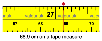 68.9 centimeters on a tape measure