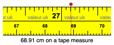 68.91 cm on a tape measure 68.91 centimeters on a tape measure