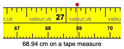 68.94 centimeters on a tape measure