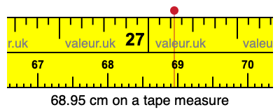 68.95 centimeters on a tape measure
