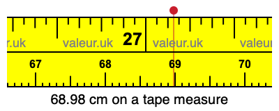 68.98 cm on a tape measure 68.98 centimeters on a tape measure