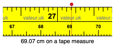 69.07 centimeters on a tape measure