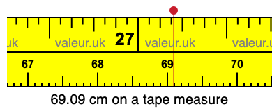 69.09 centimeters on a tape measure
