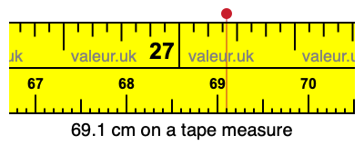 69.1 centimeters on a tape measure