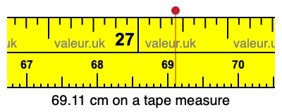 69.11 centimeters on a tape measure