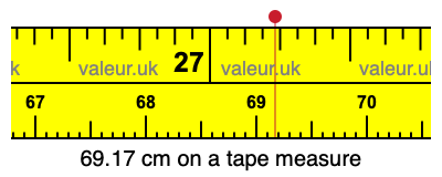 69.17 cm on a tape measure 69.17 centimeters on a tape measure
