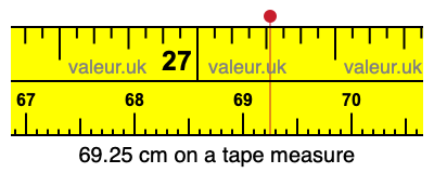 69.25 centimeters on a tape measure