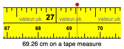 69.26 cm on a tape measure 69.26 centimeters on a tape measure