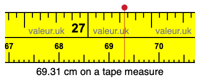69.31 cm on a tape measure 69.31 centimeters on a tape measure