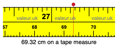 69.32 cm on a tape measure 69.32 centimeters on a tape measure